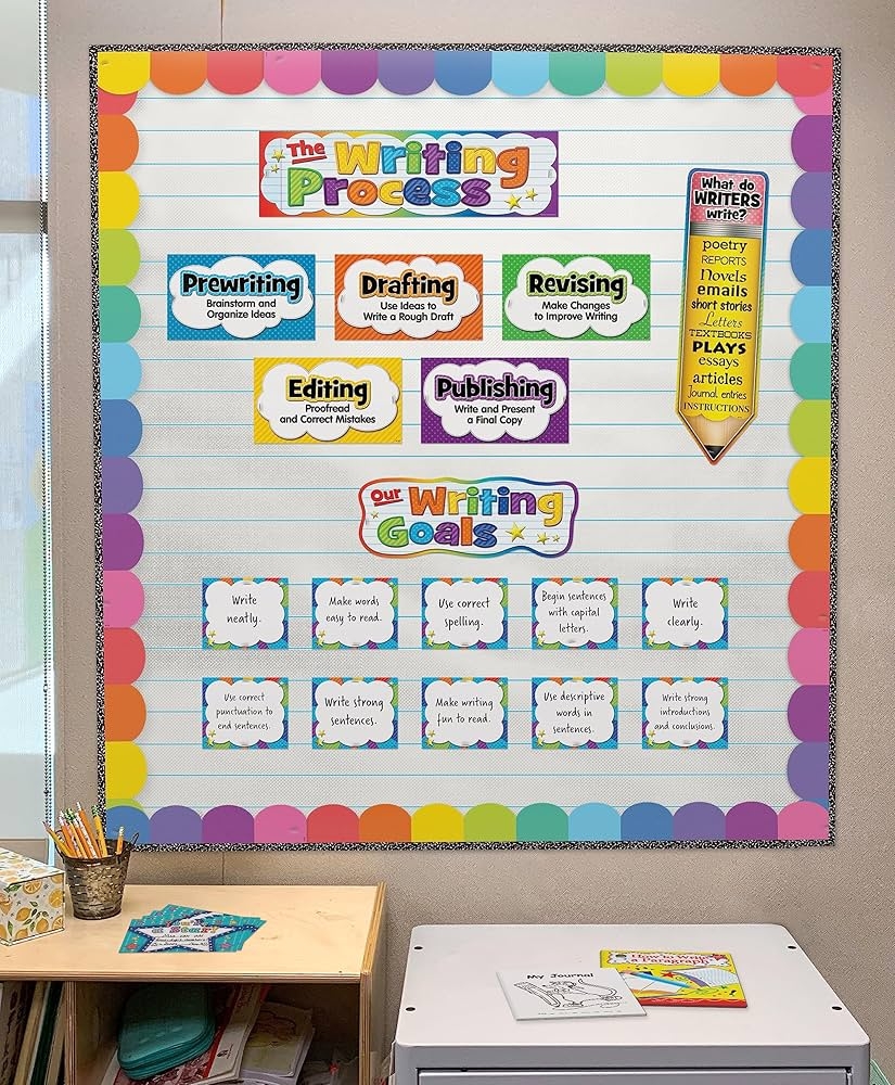 Teacher Created Resources Liniert Besser Als Papier Pinnwand Rolle 