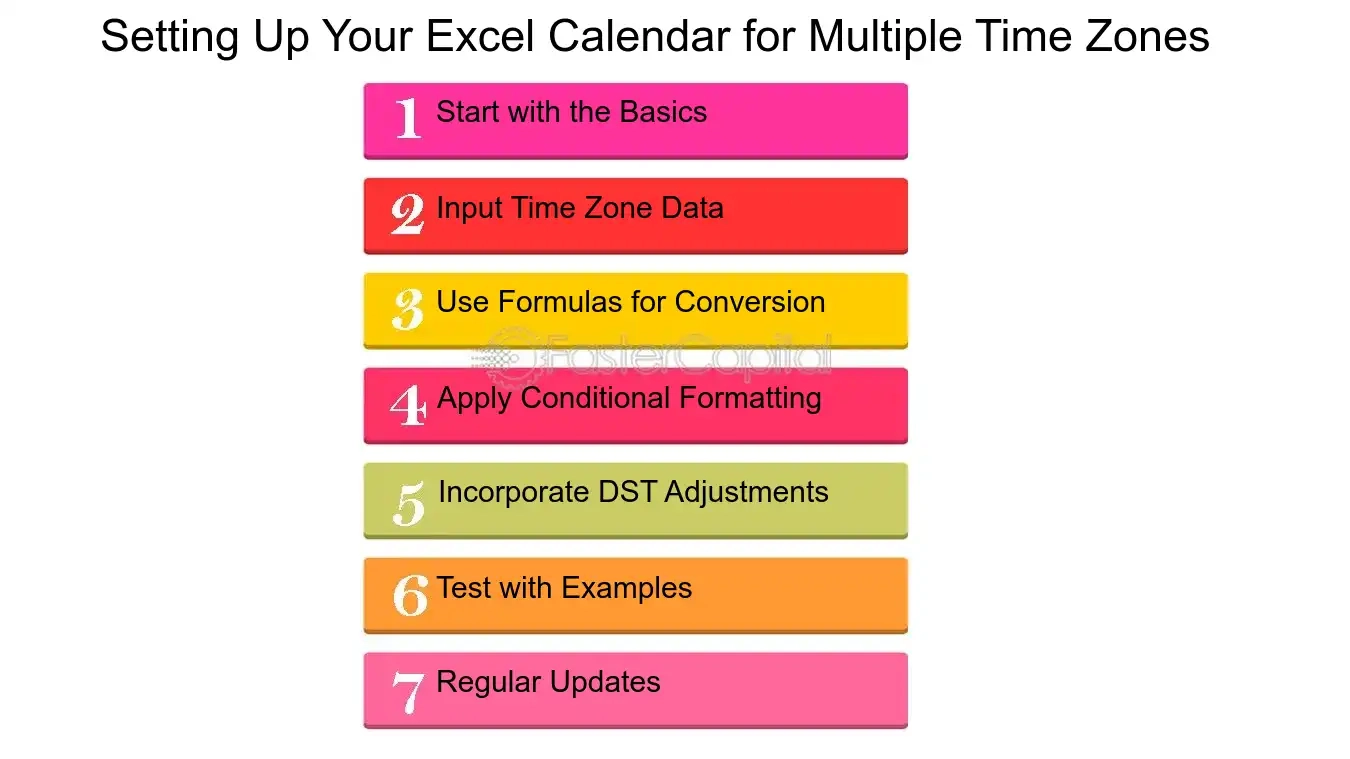Time Zone Adjustments Global Planning Time Zone Adjustments For 