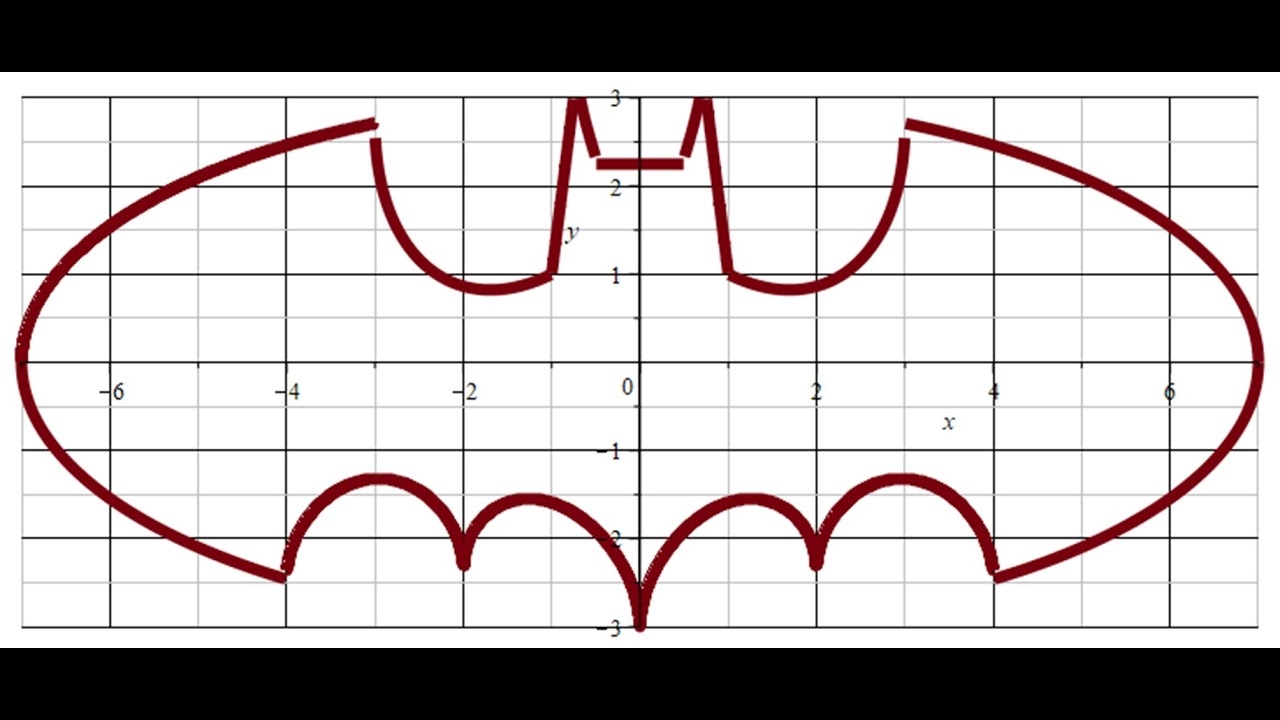 To Draw BATMAN Logo Using Mathematical Equation On Maple Software Maplesoft Batmanlogo graphplot