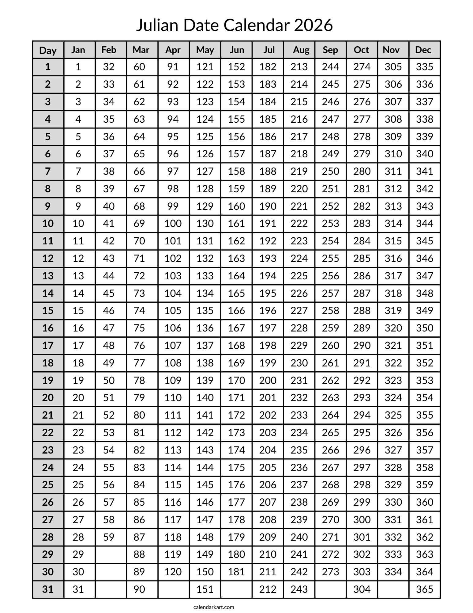 Today s Julian Date 2026 Julian Calendar Converter CalendarKart