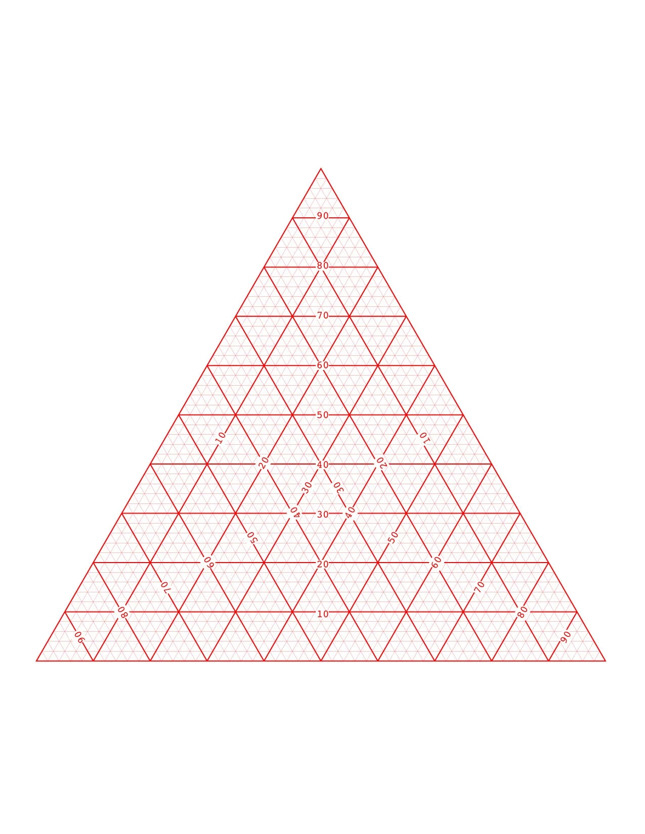 Triangular Graph Paper 15 Ternary Papers Printable PDF digital 
