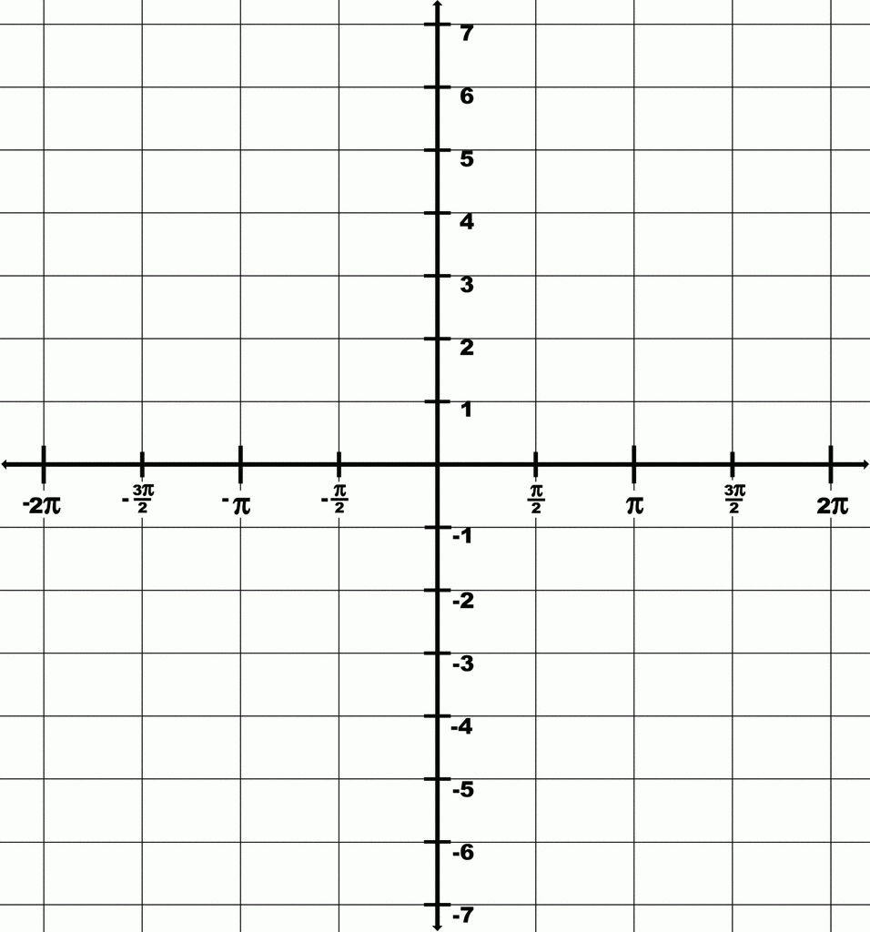Trigonometry Grid With Domain 2 amp pi To 2 amp pi And Range 7 To 7 