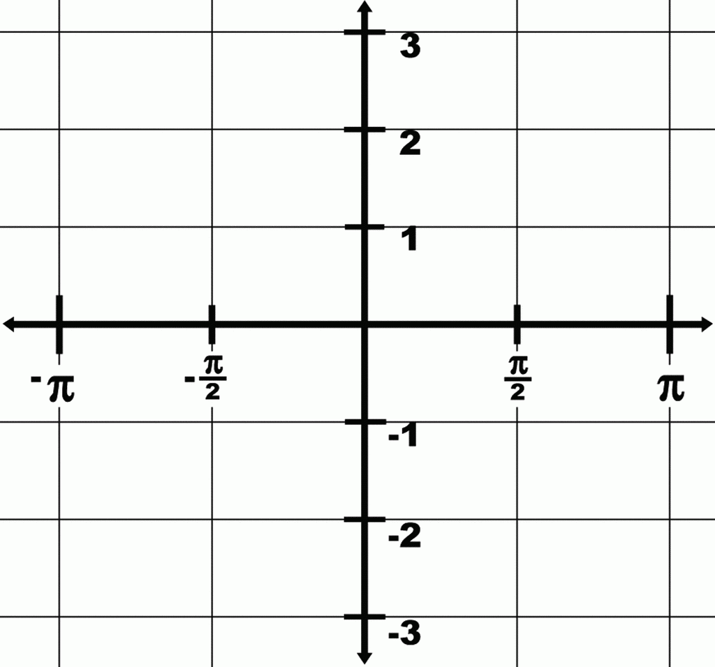 Trigonometry Grid With Domain amp pi To amp pi And Range 3 To 3 