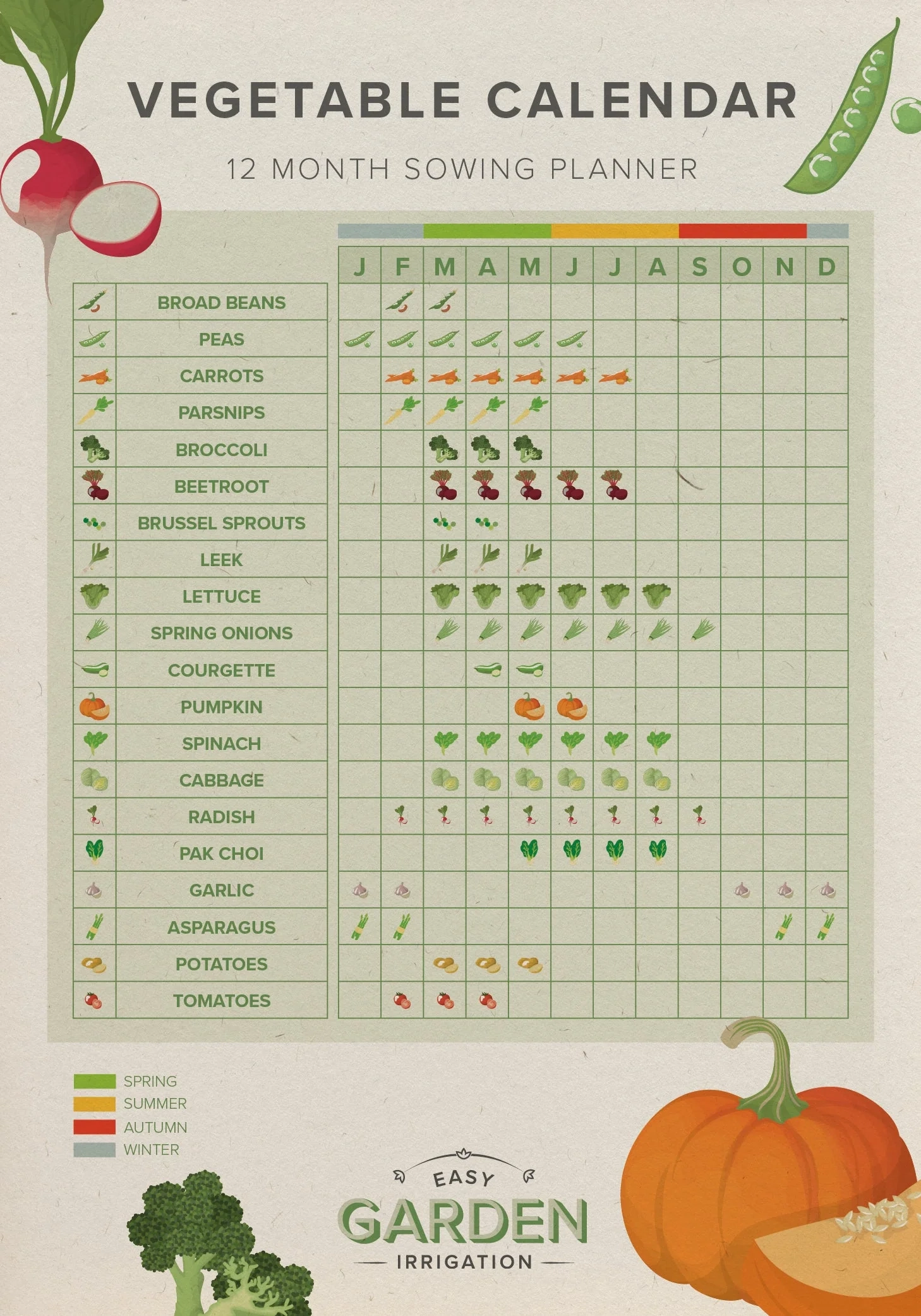 UK Vegetable Planting Calendar Easy Garden Irrigation