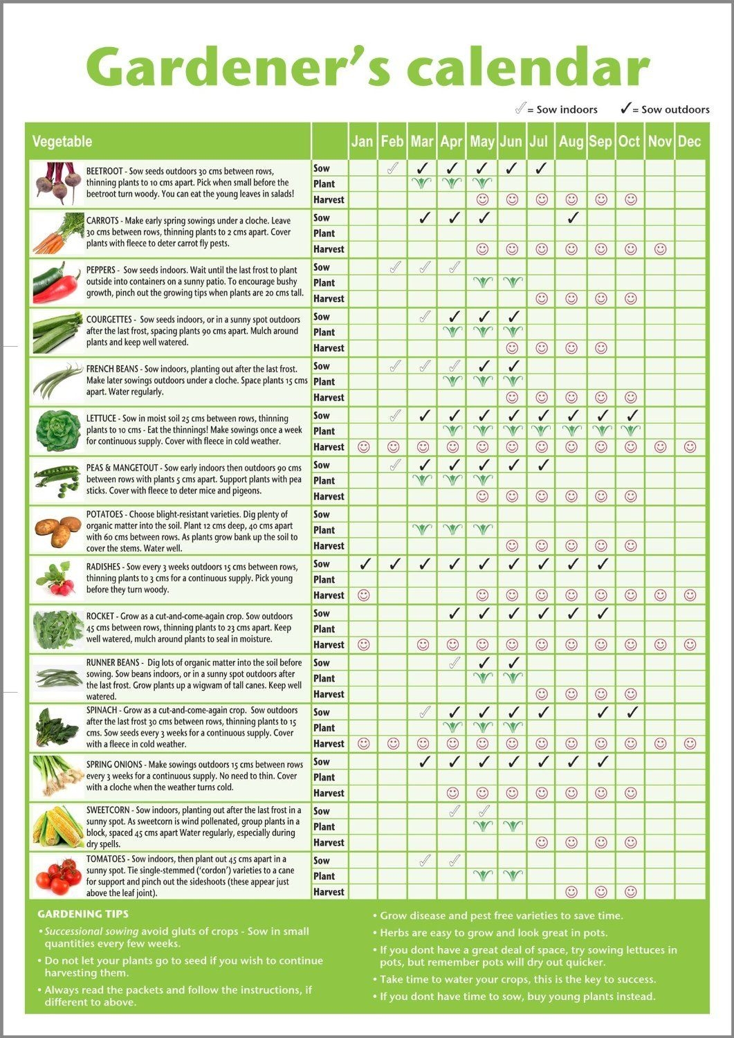 Vegetable Garden Planner App UK Vegetable Growing Planner Poster 
