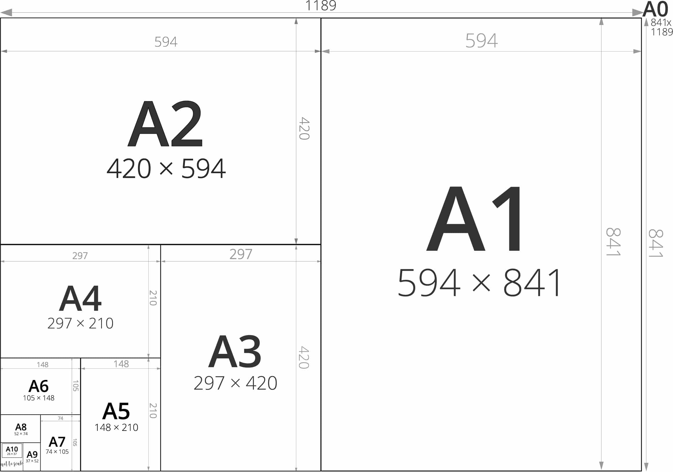 What Are The Standard Paper Sizes For Printing Positive Signs