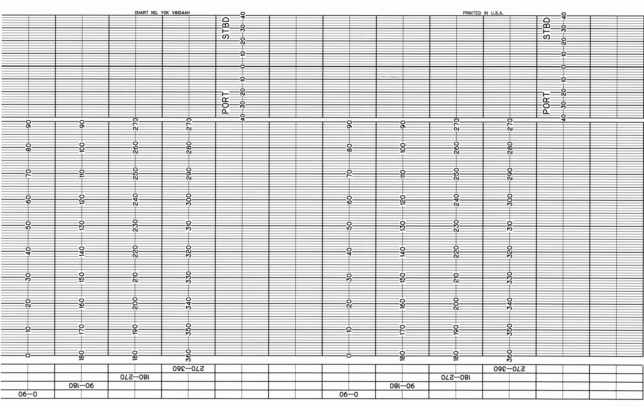 Log Probability Graph Paper Pdf