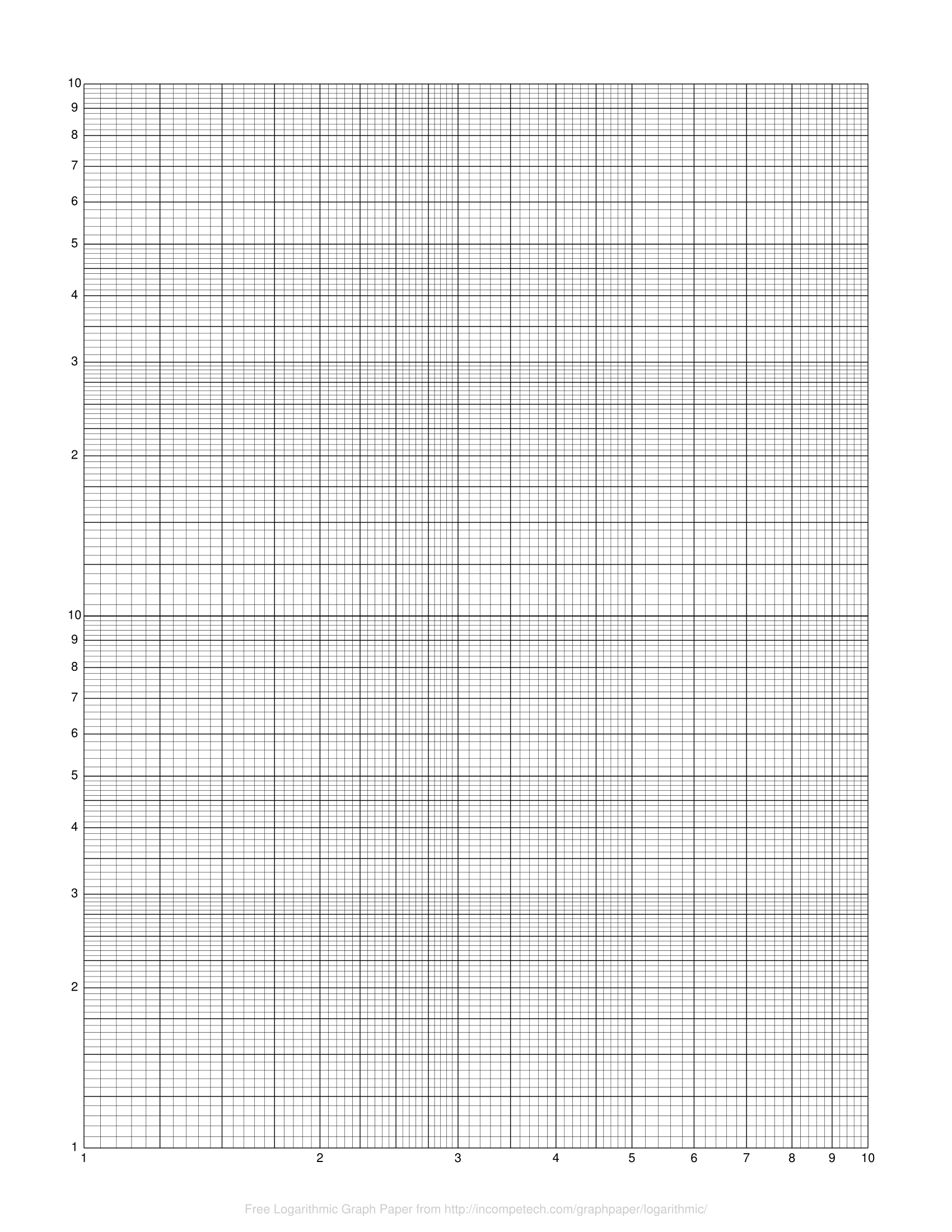 logarithmic graph paper generators