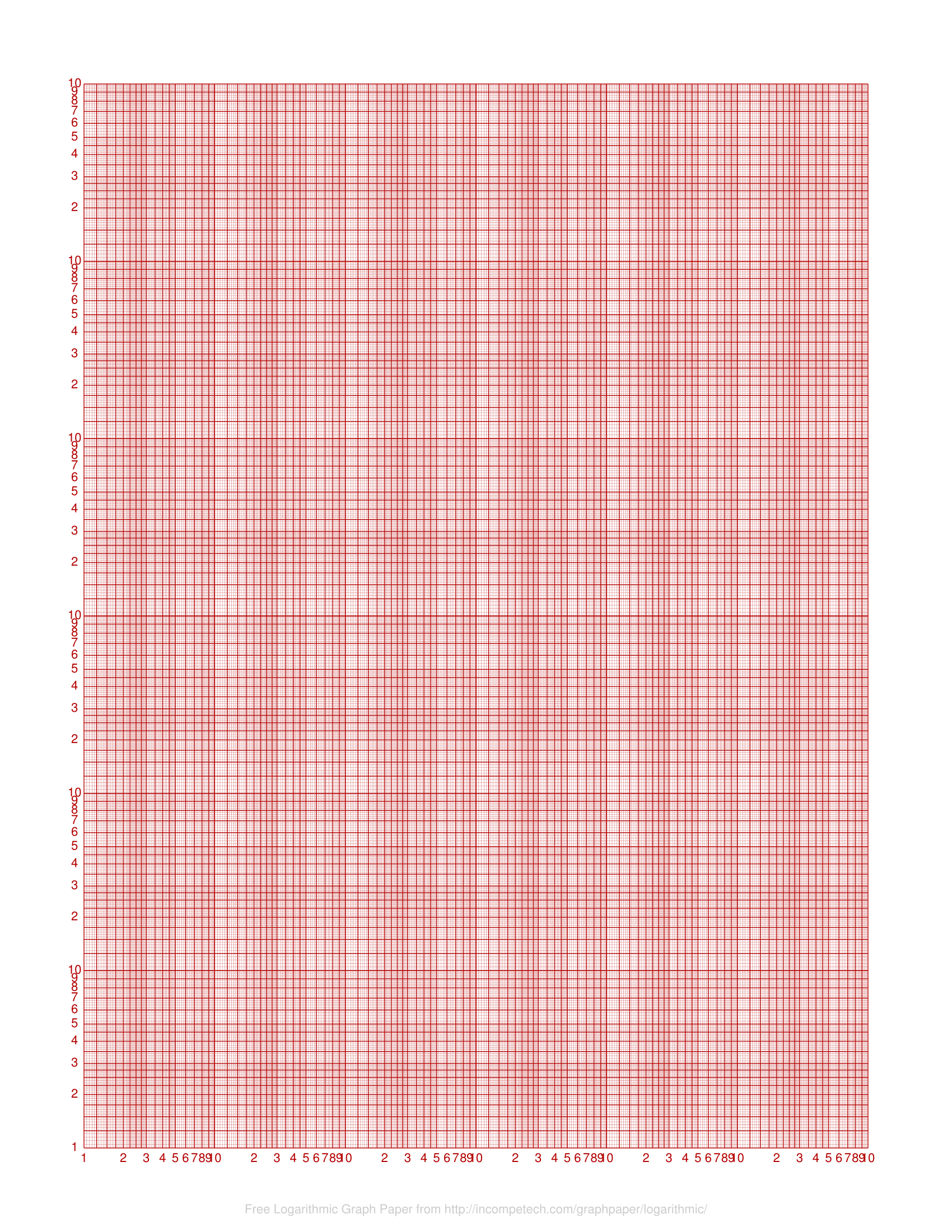 logarithmic graph paper generators