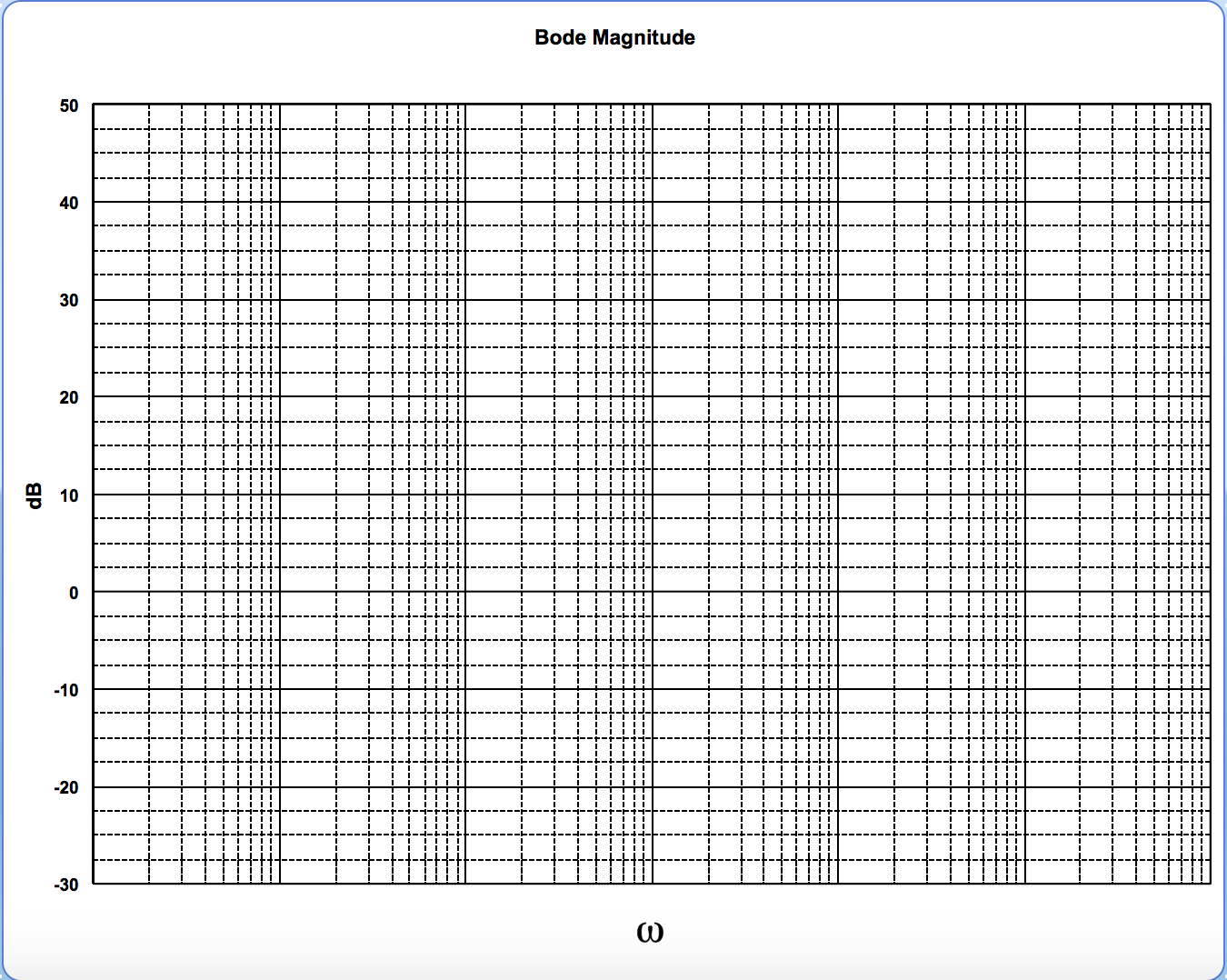 Semi Log Graph Paper Generator